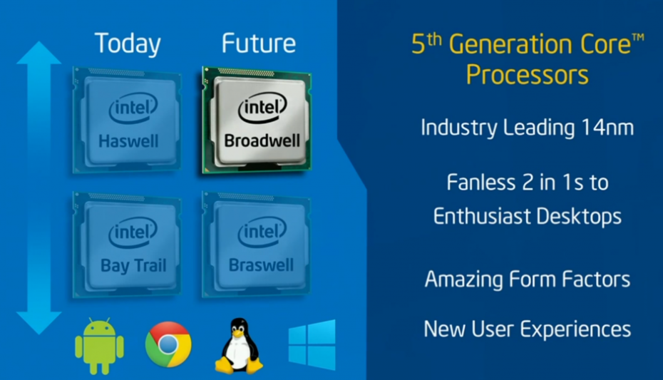 Intel Broadwell 5th generation CPUs