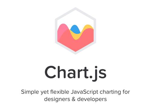 Chart.js — простые графики на HTML5 Canvas