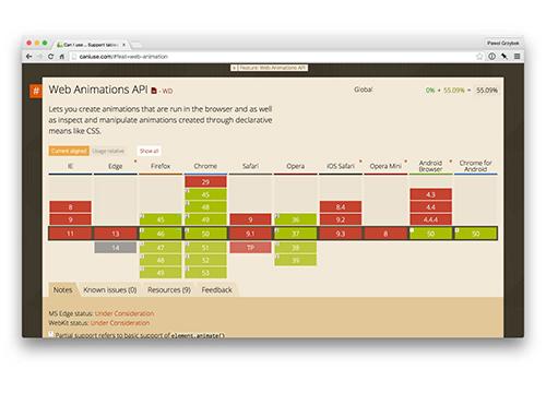 Введение в Web Animations API