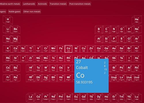 Демо периодической таблицы на CSS и JavaScript
