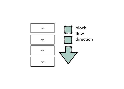 Режимы написания (Writing Modes) в CSS