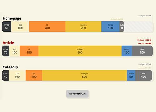 Чеклист по Front End производительности