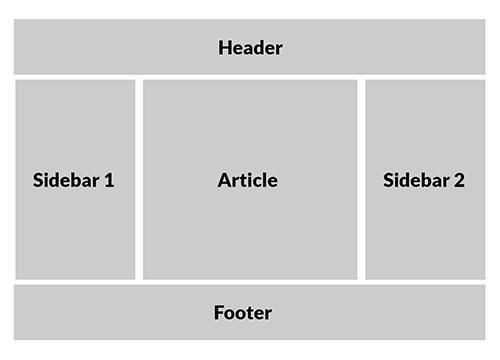 CSS Grid: один макет, несколько способов