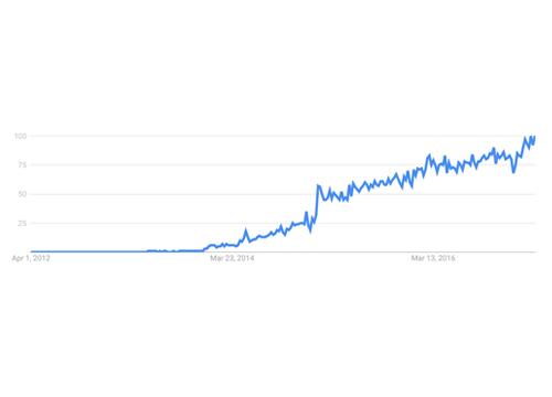 React покоряет front-end разработку, почему?