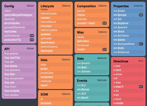 Большой гайд-шпаргалка по Vue.js 2.3