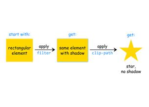 Делаем контрастный текст на любом фоне с CSS