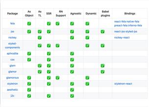 CSS in JS — новый front end тренд