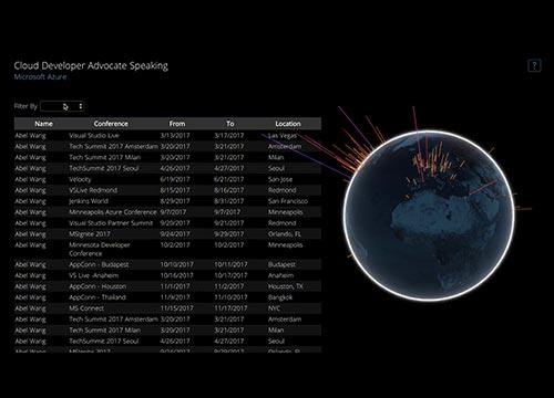 Визуализация информации на Vue.js и Vuex